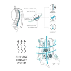 Evoc Stage 18l Allround Rugzak - Zwart -Aanbiedingen Rij Plezier Winkel stage 18l allround rucksack black 166264